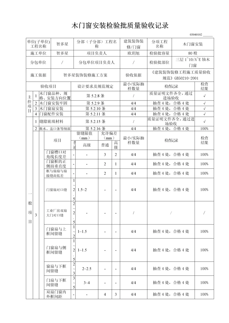 木门窗安装检验批质量验收记录.docx