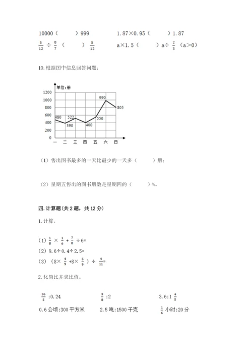 2022六年级上册数学期末测试卷精品【夺分金卷】.docx