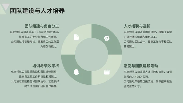 绿色清新风电商企业简介PPT模板