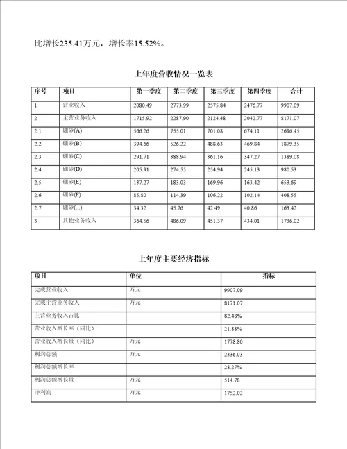 硼砂生产加工项目规划建设方案74页