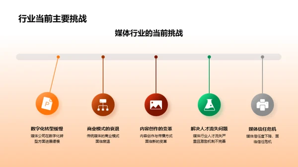 行业洞察与个人成长