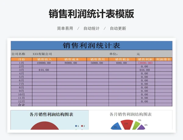 销售利润统计表模版