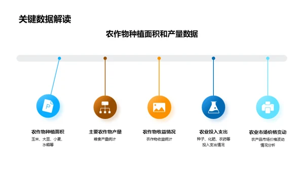 农业业务全面解读