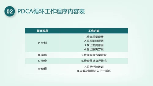 绿色插画护理质量管理培训PPT课件