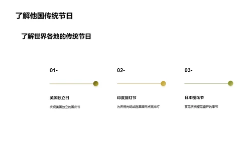 探索传统文化：中国节日