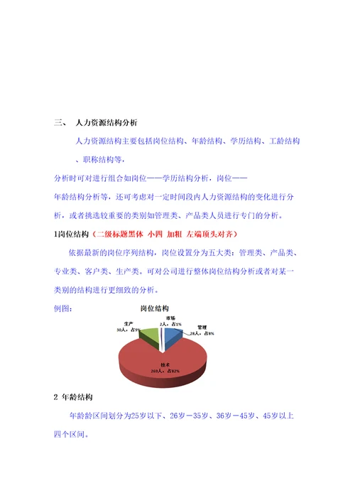 人力资源分析报告