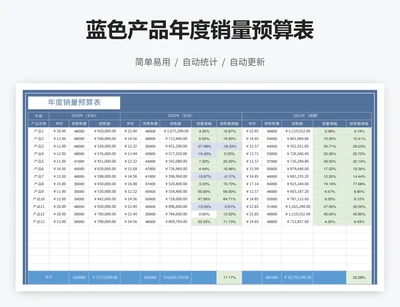 蓝色产品年度销量预算表