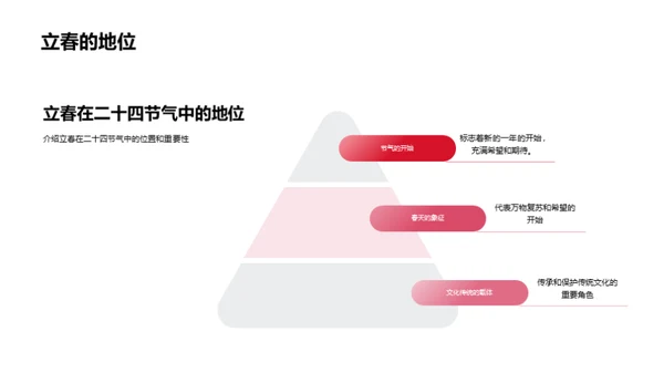 立春：自然与文化融合