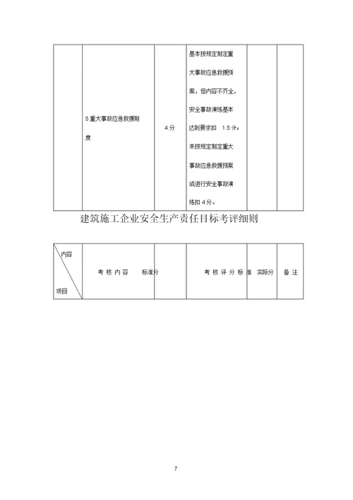 建筑施工企业安全生产责任目标考评细则