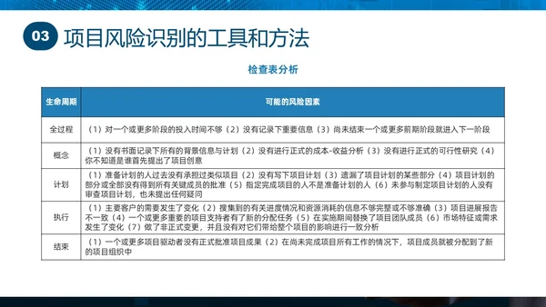 蓝色实拍商务项目风险管理PPT课件pmp项目管理（补充）