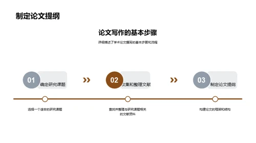 如何撰写学术论文