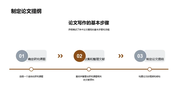 如何撰写学术论文