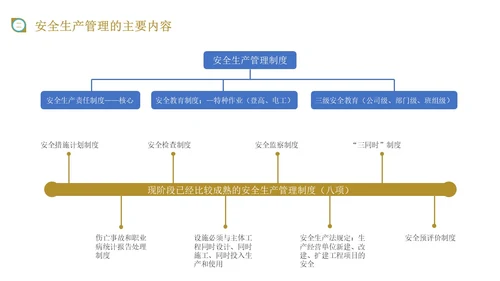 蓝黄色商务风施工现场管理培训PPT模板