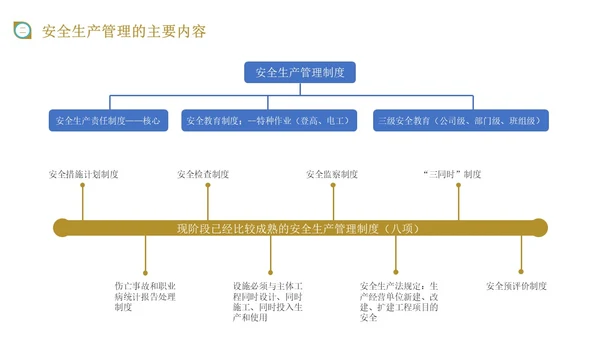 蓝黄色商务风施工现场管理培训PPT模板