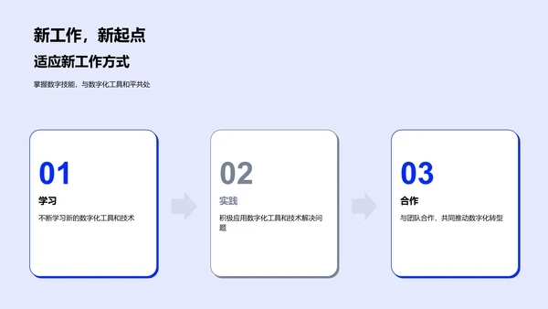 保险数字化实践PPT模板