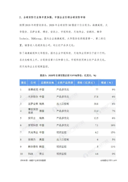 全球安防行业市场现状及竞争格局分析-巨大市场规模吸引企业竞相争夺.docx