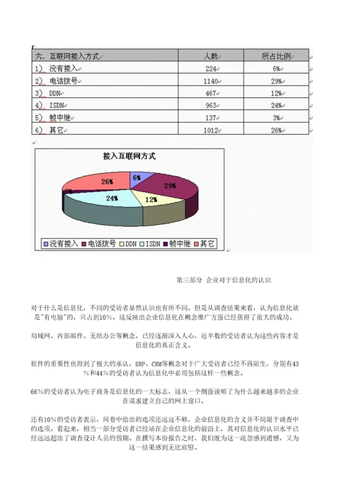 中小型企业信息化市场调查报告