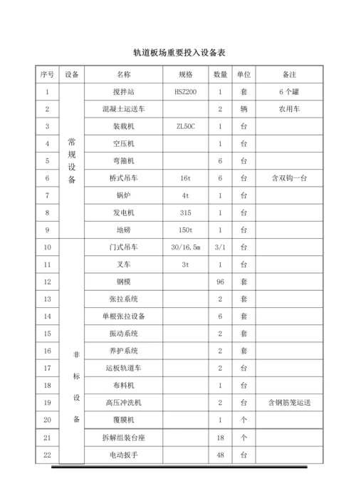 CRTSⅢ型先张轨道板预制场拟建专题方案.docx