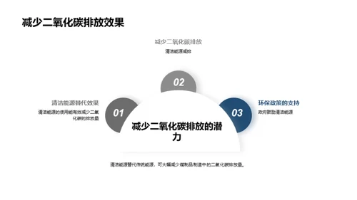 煤炭行业的绿色革命