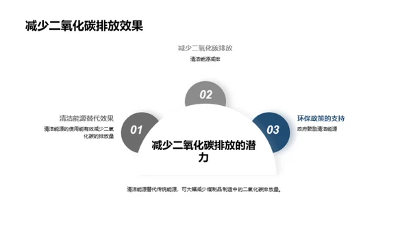 煤炭行业的绿色革命