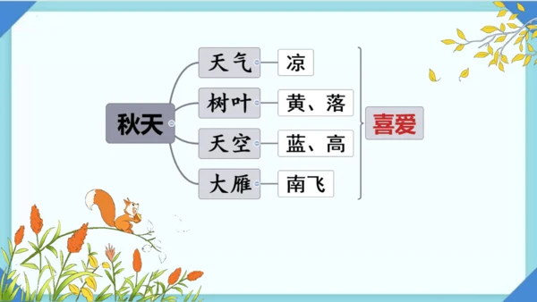 1 秋天 课件