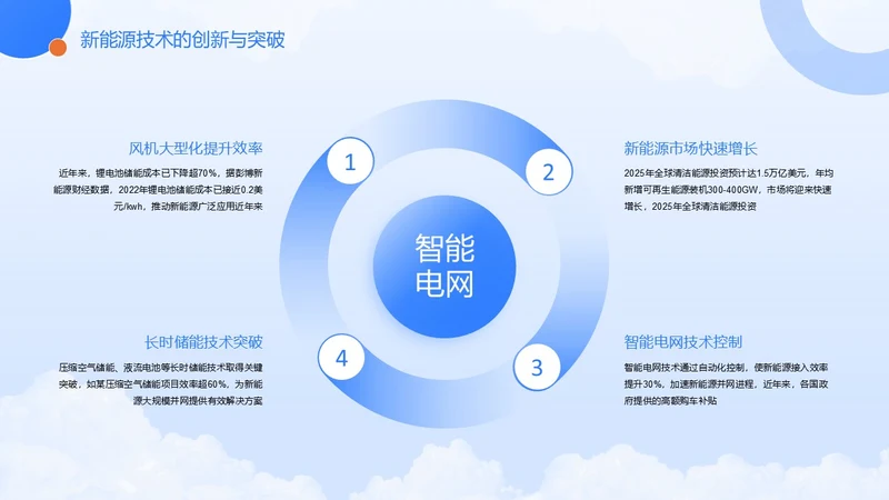 蓝紫色并列环形内容页