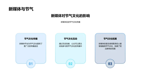 新媒体传播节气文化