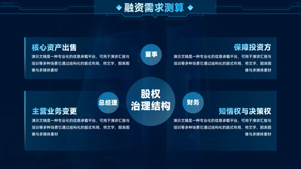 科技风蓝色AI人工智能商业计划书PPT模板