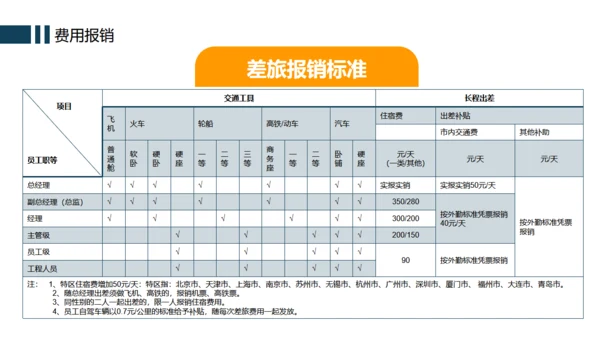 办公室企业规章制度管理培训通用PPT模版