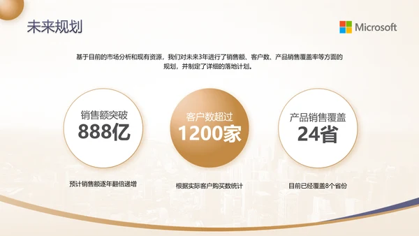 蓝金高级感金融行业商业计划书ppt模板