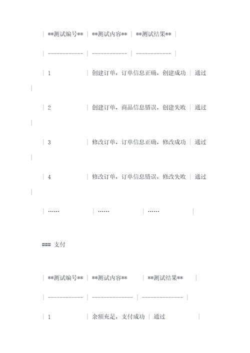 软件单元测试报告模板