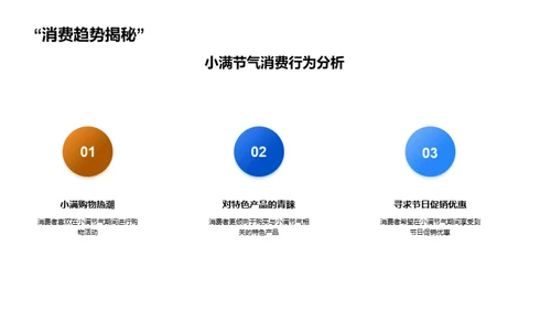 小满节气营销策略