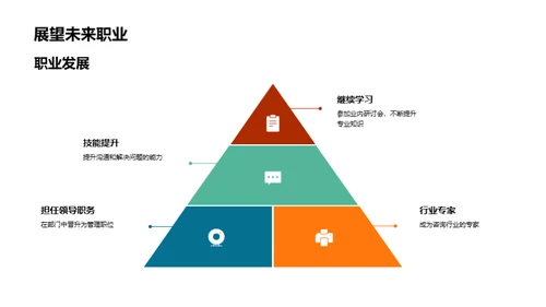 咨询行业解析