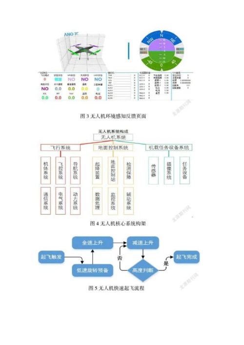 一种基于二维码识别的无人机搬运设计.docx