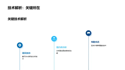 生物医疗里程碑