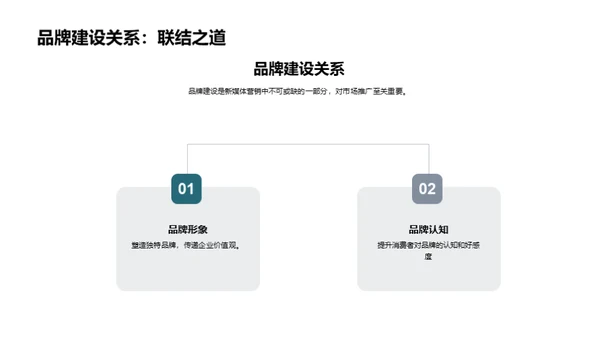 新媒体营销深度解析