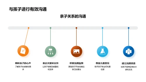 家校携手 共育未来