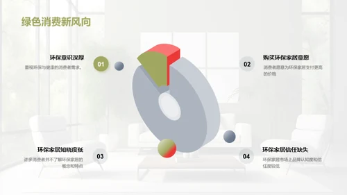 绿色生活 家居革新