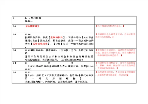 动画演示流程脚本