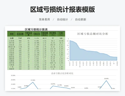 区域亏损统计报表模版
