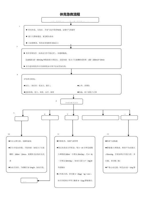 急诊科各急救标准流程图.docx