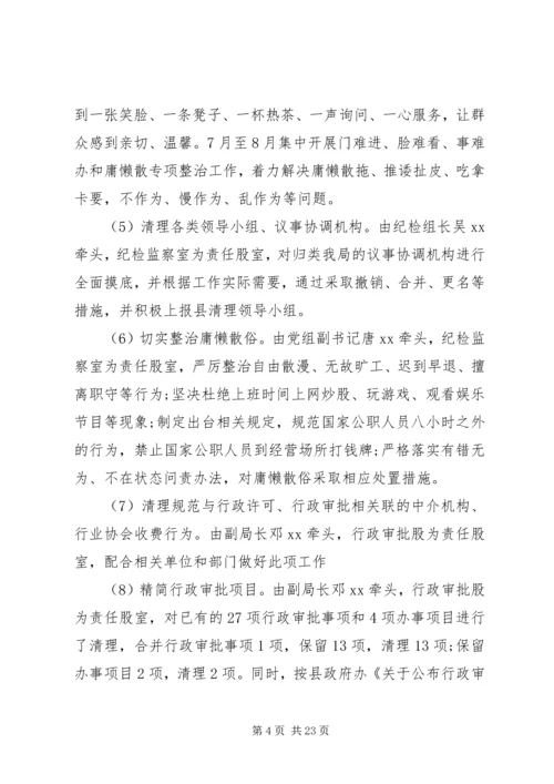 反四风问题整改回头看自查报告范文.docx