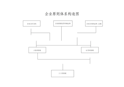 企业标准体系结构图.docx