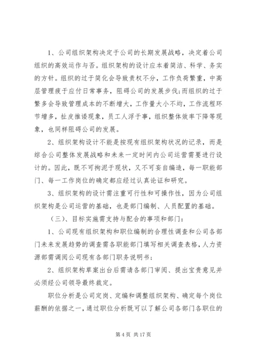 人力资源规划方案范文.docx