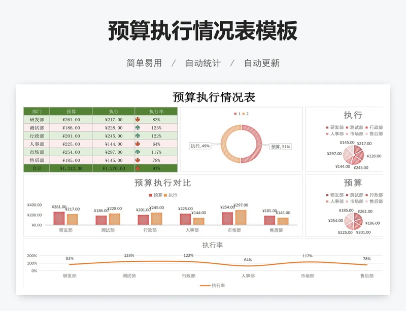 预算执行情况表模板
