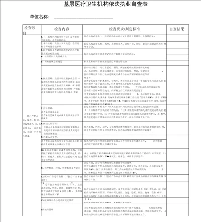 基层医疗卫生机构依法执业自查表