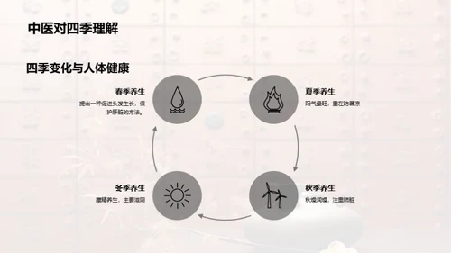 秋季中医养生方法