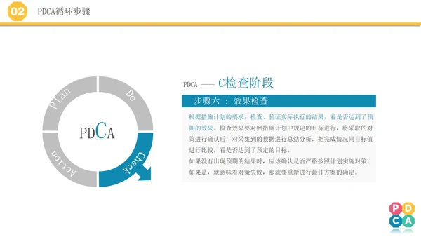 微立体pdca医院护理培训案例分析汇报PPT模板