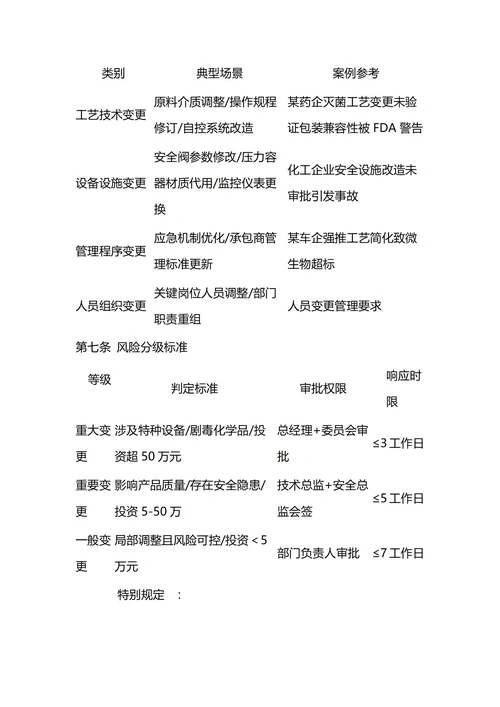 通用变更管理制度