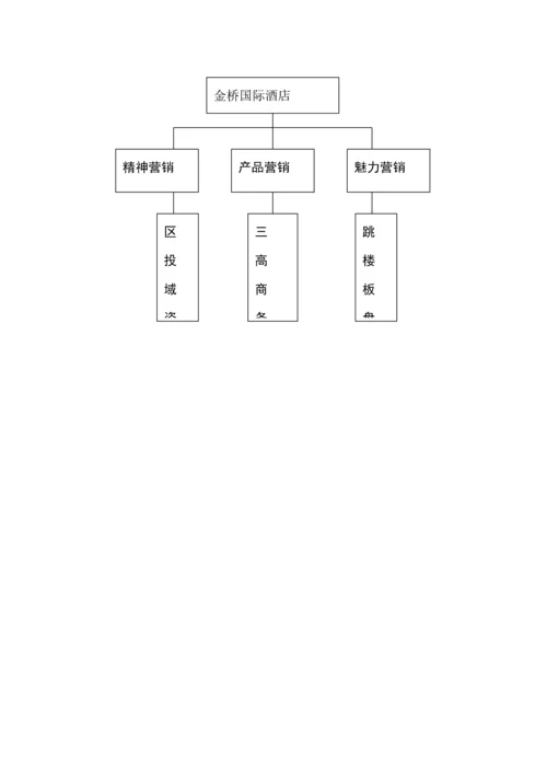 国际商务连锁酒店整合营销专题方案.docx